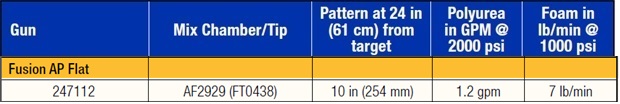 fusion output info